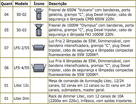 equipamento-iluminacao-estudio-150-m-modelos-Blog-Espaco-Digital